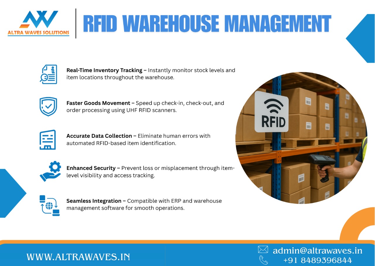 RFID For Warehouse